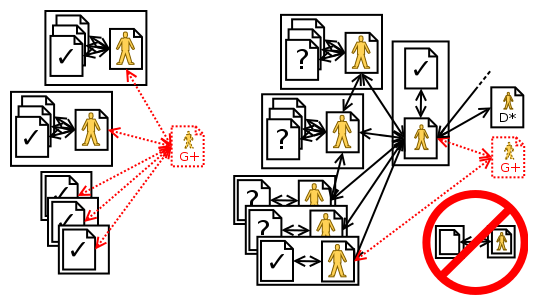 Possible link structures for rel=author